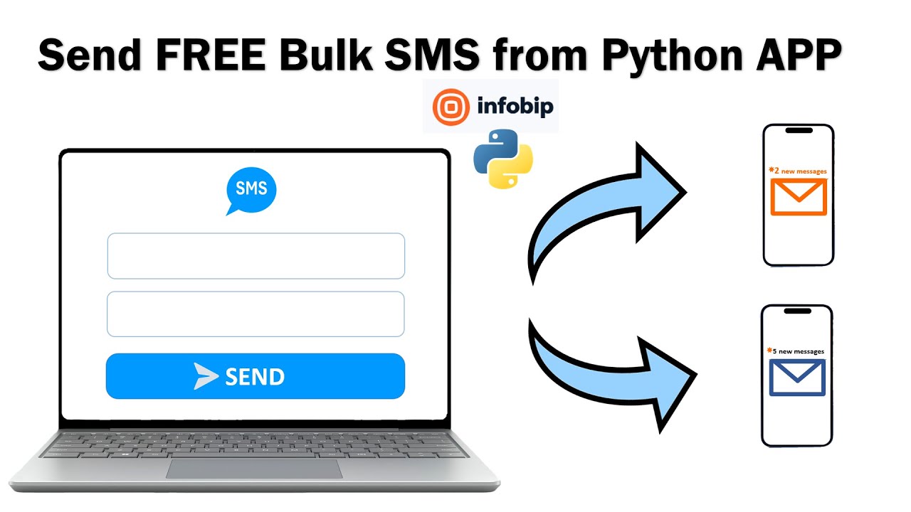 How to develop bulk SMS application with Python, KivyMD GUI and Infobip ...