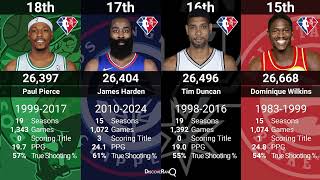 Ranking The All Time Greatest Career Point Leaders In The NBA