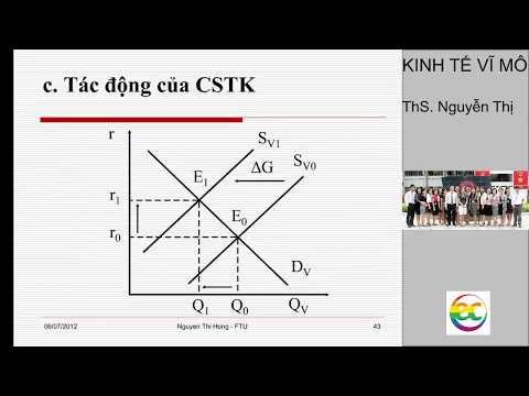 Video EC - CHƯƠNG 5. TIẾT KIỆM, ĐẦU TƯ VÀ HỆ THỐNG TÀI CHÍNH... - YouTube