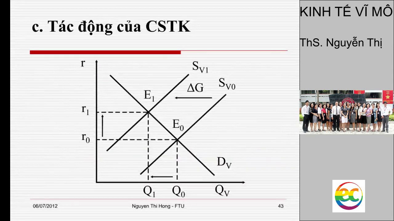 Ứng dụng một số mô hình đầu tư tài chính hiện đại vào thị trường chứng  khoán việt nam