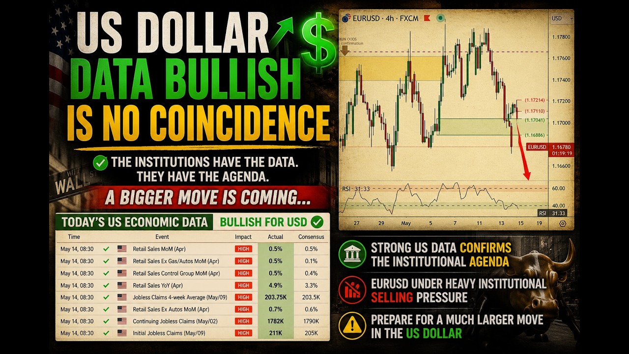 📉 Did You See That? USD Bullish Data fits Perfectly for what's coming on the $EURUSD!