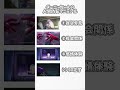 ダーニャちゃんの人間偽装マニュアル【鳴潮】　#shorts