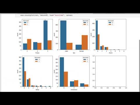 2-18 | Opsional | Pandas Crosstab
