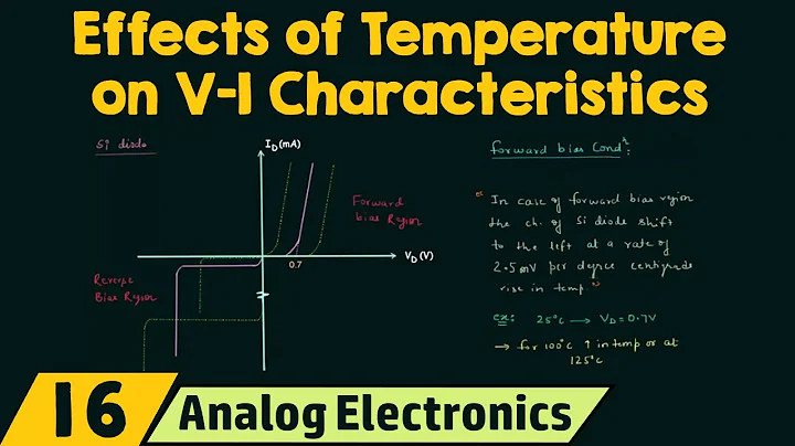 Effects of Temperature on V-I Characteristics