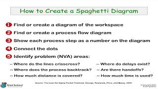 How to Create a Spaghetti Diagram