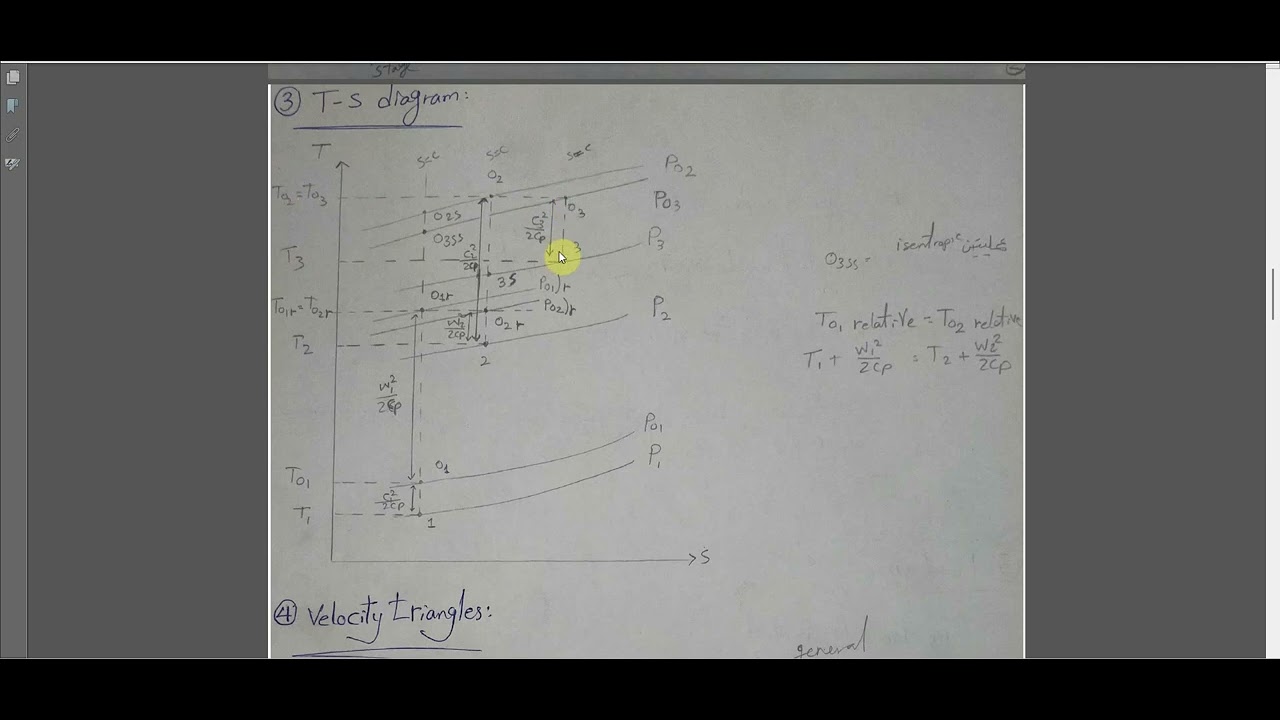 Axial Compressor Part 1 - YouTube