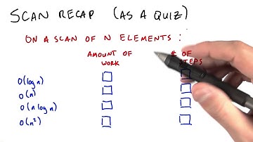 Scan Recap - Intro to Parallel Programming