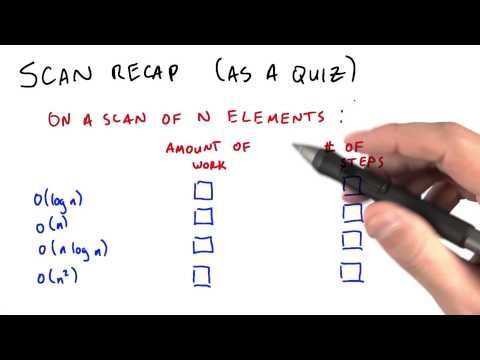 Scan Recap - Intro to Parallel Programming