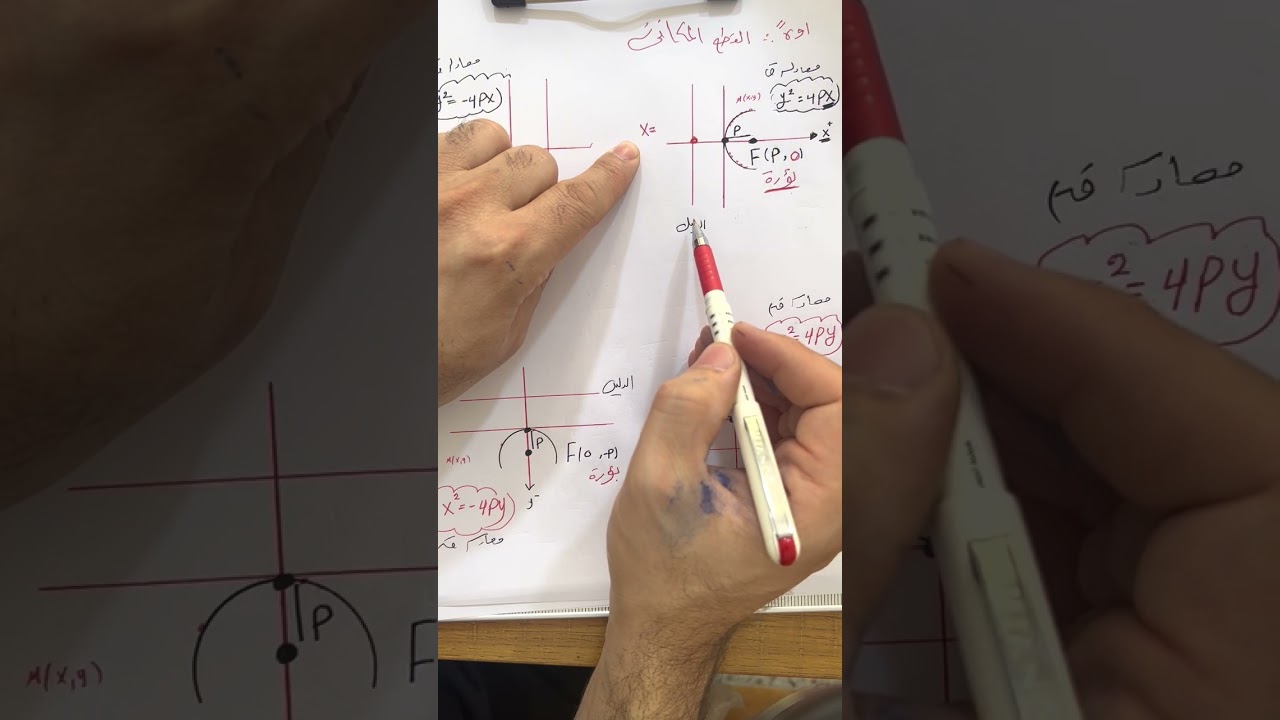 الدرس الاول / الفصل الثاني / القطع المكافئ / رعد ابراهيم