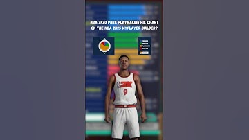 Can you make the NBA 2K20 PG Pure Playmaker pie chart on the NBA 2K25 MyPlayer builder? #nba2k25