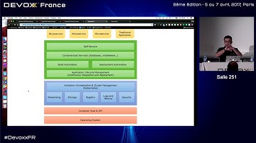 Microservices réactifs avec Eclipse Vert.x et Kubernetes (Clement Escoffier)