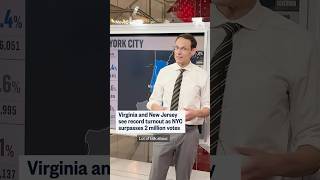 Virginia and New Jersey see record turnout as NYC surpasses 2 million votes