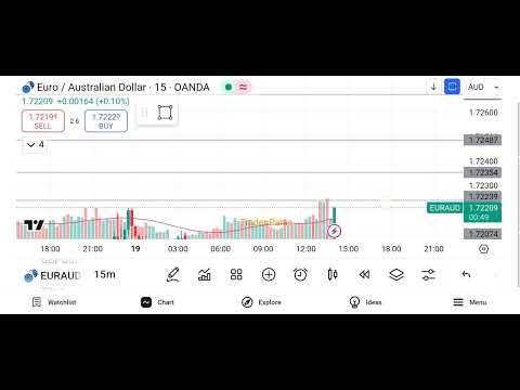Live Euro / Australian Dollar (EUR/AUD) Market analysis - (Date - 19/03/25)