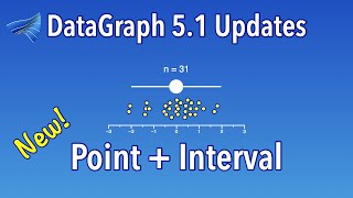 Famous DataGraph - Show an Interval for a Distribution Profile