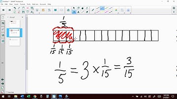 Decompose Fractions Into Sums of Smaller Unit Fractions Using Tape Diagrams