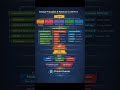 Design pattern and principles in Dot Net C#.#motivation #dotnetdeveloper #codeeveryday #interview