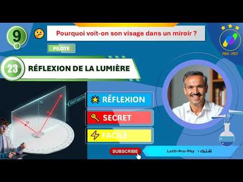 Physique_9e_23- RÉFLEXION DE LA LUMIÈRE | Comprendre les 2 LOIS en 8 minutes
