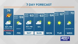 Warmer Thanksgiving with a few showers, colder by Friday