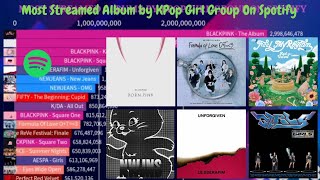 Most Streamed Albums By KPop Girl Group On Spotify | September 2023