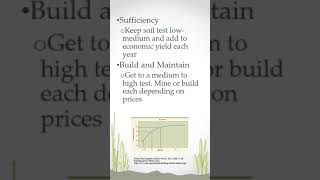 503 Soil Test Interpretation shorts recommendations