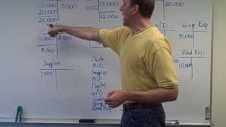 Preparing Trial Balance - Ch. 2 Video 3