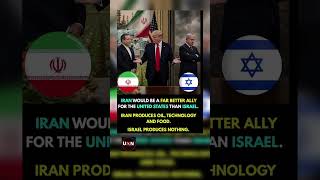 Iran as a Strategic Ally: A Controversial Perspective