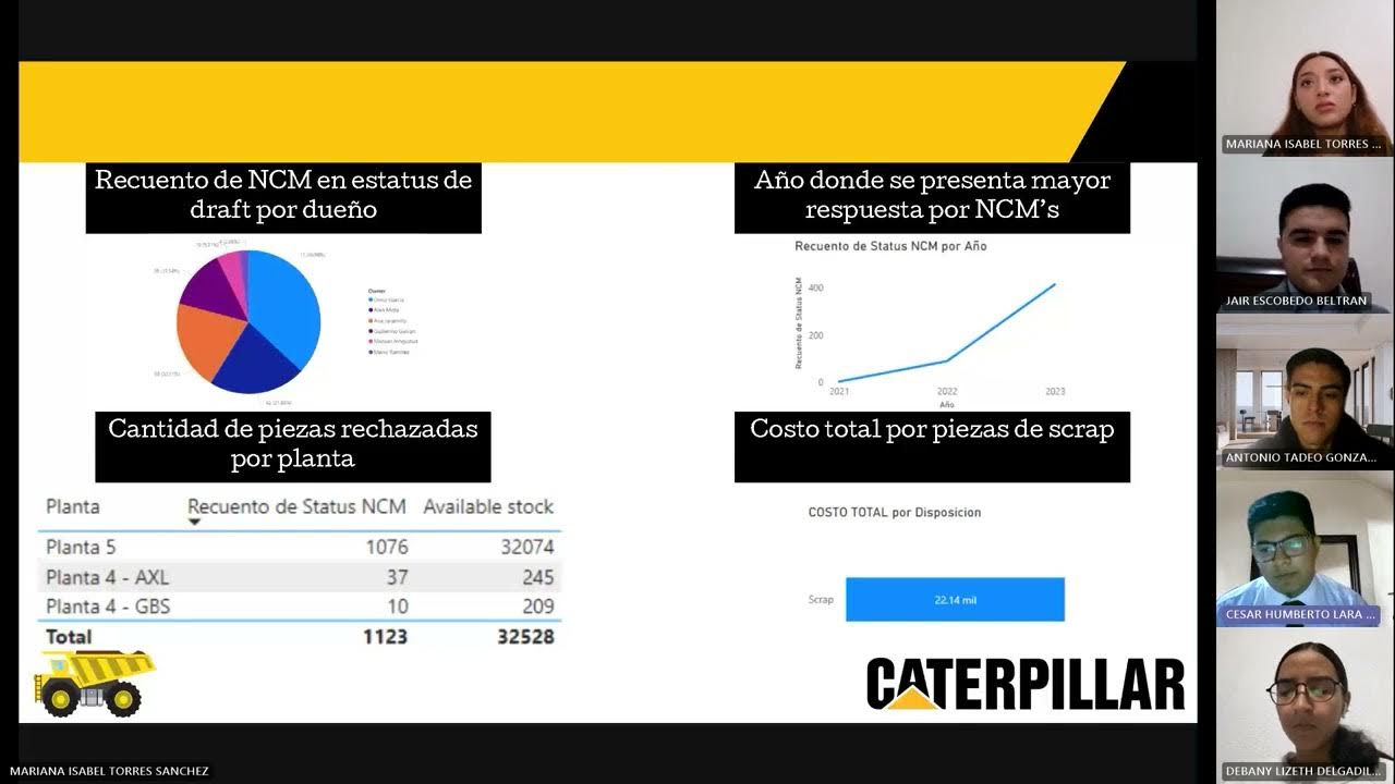 Storytelling PIA de Inteligencia de Negocios Equipo 4 CATERPILLAR Storytelling PIA de Inteligencia de Negocios Equipo 4 CATERPILLAR