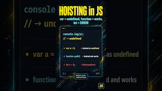 What is Hoisting in JavaScript Explained in 90 Seconds