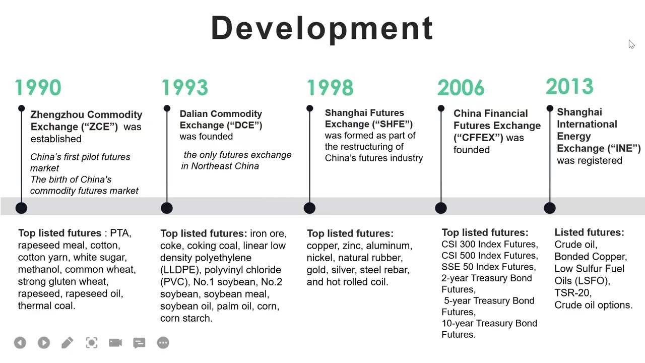 Chapter 1 Overview of Chinese Futures Industry