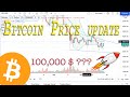 Bitcoin Price Update l Next Bitcoin Price Revealed l Must watch Bitcoin News!!!