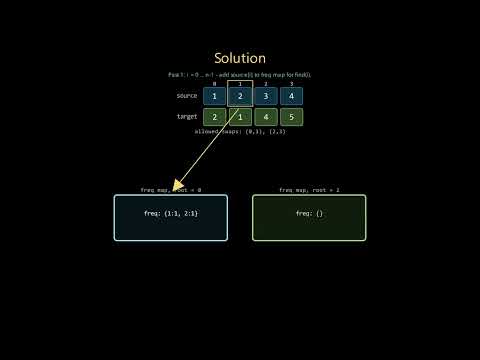Leetcode 1722 (medium) - Minimize Hamming Distance After Swap Operations