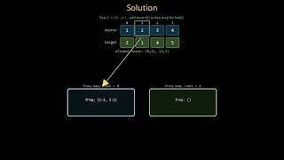 Leetcode 1722 (medium) - Minimize Hamming Distance After Swap Operations