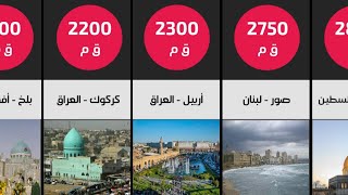 اقدم المدن في التاريخ - بينهم مدن عربية
