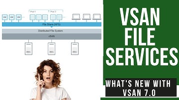 How to Configure vSAN File Services in vSAN 7.0 | What