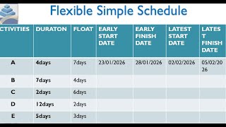 Project Management Professional (WEEK 3)