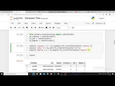 decesion tree in python part two شرح عربي - YouTube