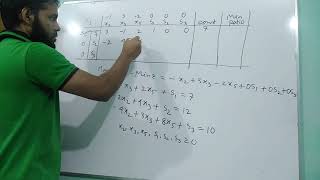 Linear programming (Lec.4) simplex method -I