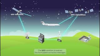 WAAS (Wide Area Augmentation System)