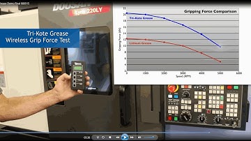 Tri-Kote™ Lubricant for Power Chucks Video Demonstration