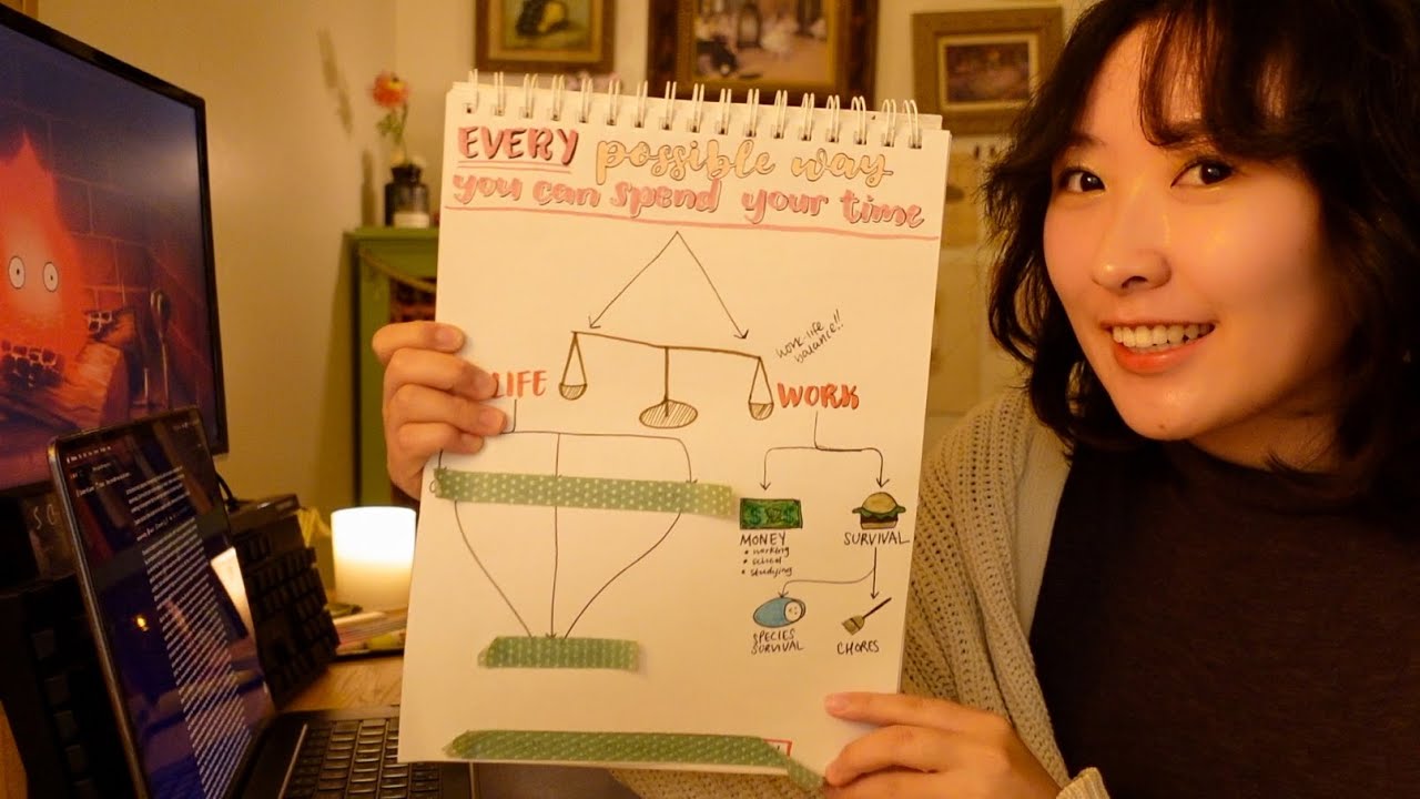 Every possible way you can spend your time before you die