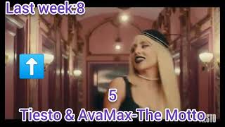 Evro Itunes Chart Топ10 От 20 Февраля