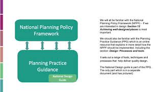 Part 1 - Introduction to the National Design Guide