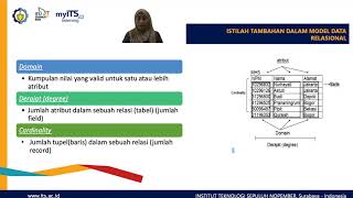TM8 Sistem Basis Data Elemen Basis Data