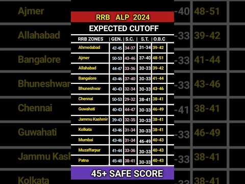 RRB ALP 2024