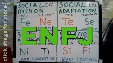 ENFJ: ≈ SOCIONICS E.I.E. SHADOW Functions Whiteboard #SocionicsModelG* #FeNxENFJ