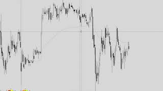 MotiveWave vs. TradingView Mouse Scroll Sensitivity Test (iMac)