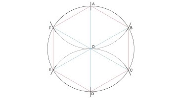 How to divide a circle into six equal parts