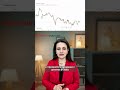 Золото в консолидации: куда пойдет дальше?
