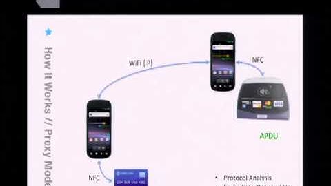 DEFCON 20  NFC Hacking  The Easy Way