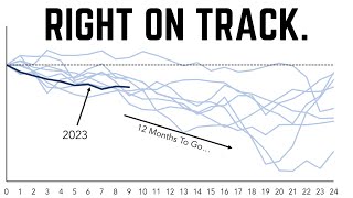 Stocks Are Going to Continue Doing THIS For 12 Months | Since 1962 Every Bear Market Saw This Happen